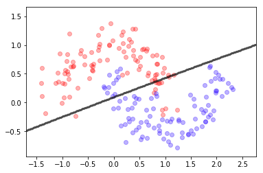 ../_images/NOTES 03.02 - SUPERVISED ALGORITHMS_25_1.png